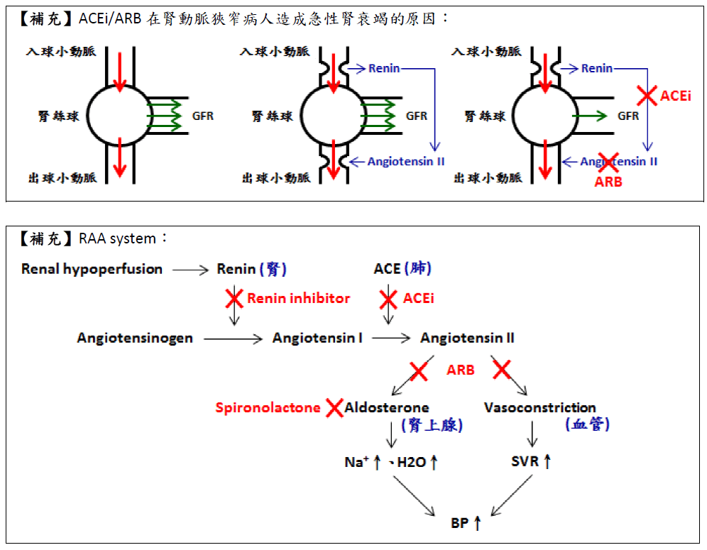 複習 – 高血壓藥物(Hypertention medication)